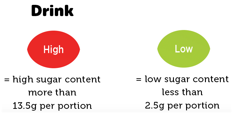 Drink label sugar content