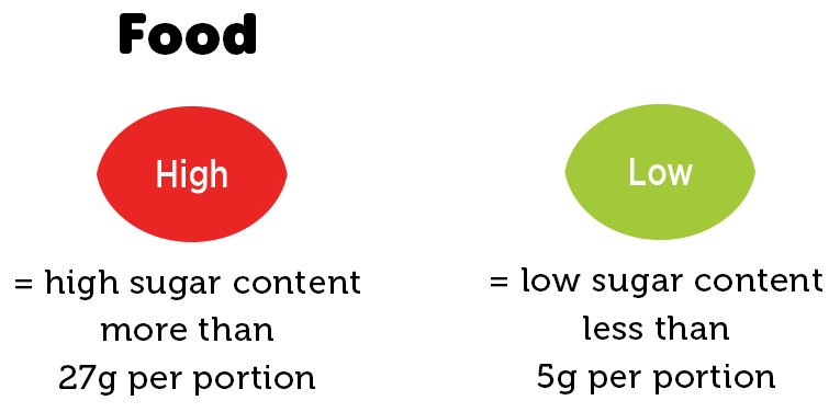 Food label sugar content